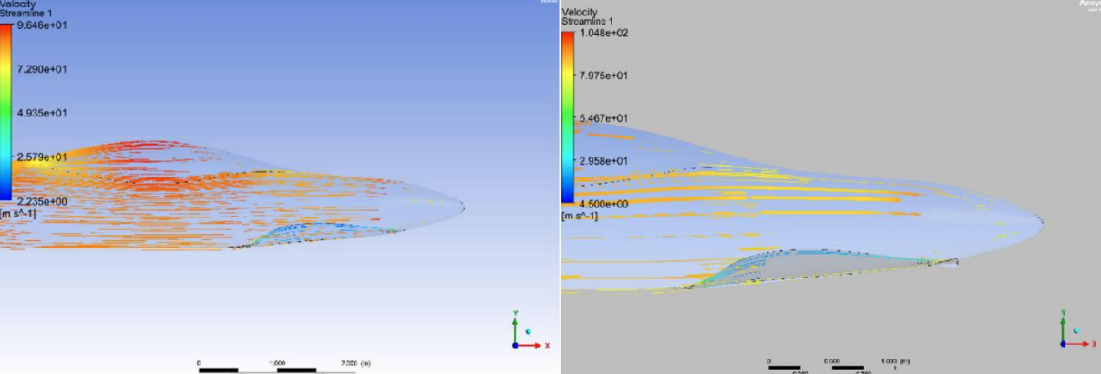 CFD aerodynamic analysis